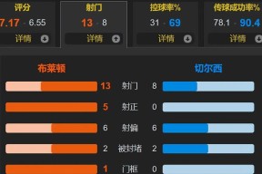 c7c7.app集结日切尔西调整名单以备欧超杯，更衣室发声环节打磨，信心回归，医务组通报恢复的简单介绍