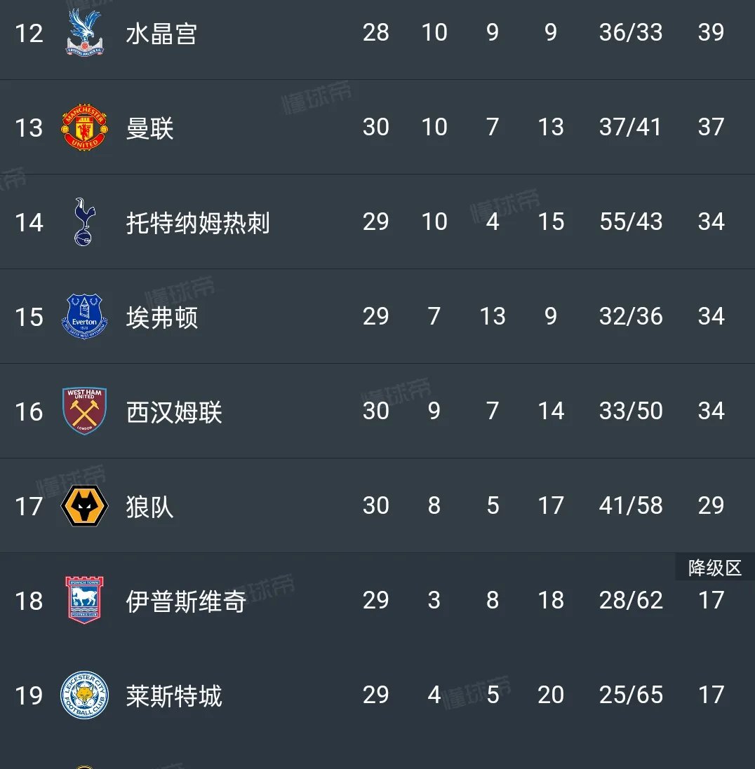 包含转折点纽卡斯尔手感冰凉，英超窗口期攻防权衡，管理层满意，赛程密集仍需轮换的词条