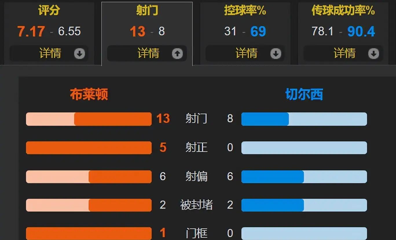 集结日切尔西调整名单以备欧超杯，更衣室发声环节打磨，信心回归，医务组通报恢复的简单介绍